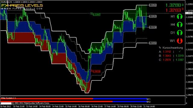 Breakout Forex Indicator EUR USD 1 Hour смотреть онлайн