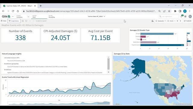 Gartner Analytics Bake Off 2023 with #ChatGPT Integration! смотреть онлайн