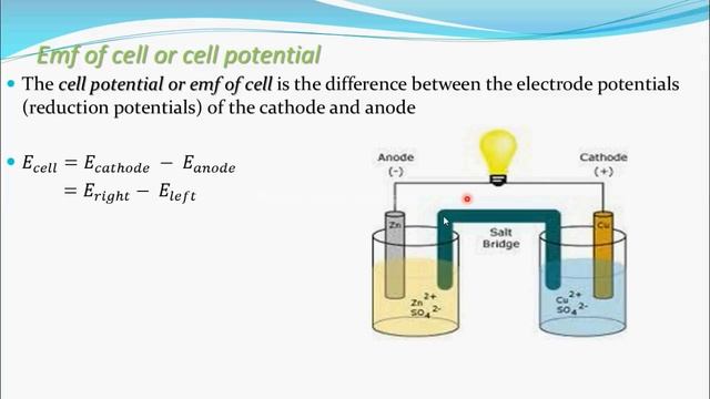Emf of cell,Cell potential (Electrochemistry part 13 for CBSE class 12 JEE IIT) смотреть онлайн