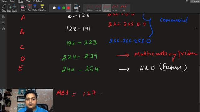 IP Addressing In Easiest Way-Hindi | What IP Address | Version | Class | Public IP | Private IP
