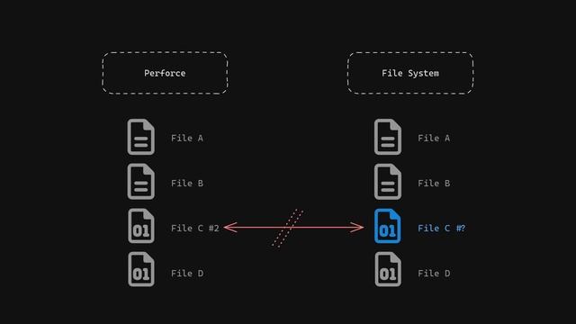 Ark - File Locking vs Perforce смотреть онлайн