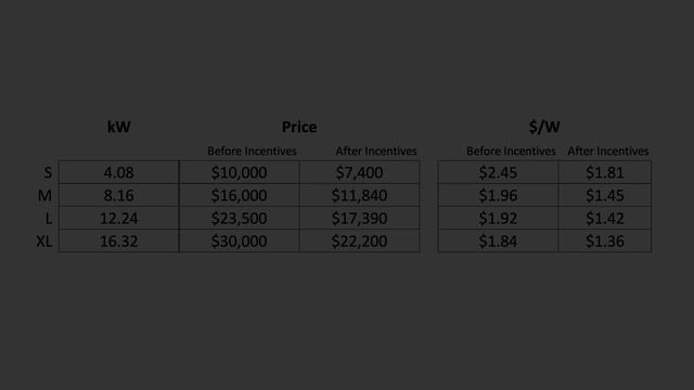 Tesla Updates Solar Pricing/Power, New TSLA Price Target, BMW/Daimler Adjust Strategy смотреть онлайн