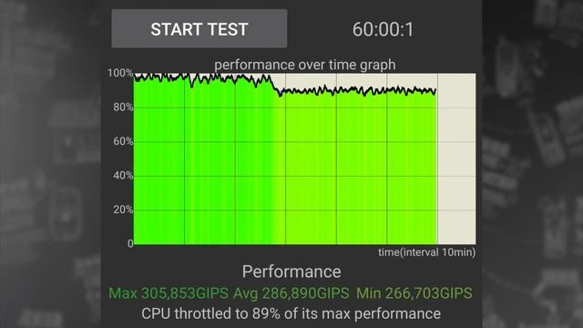 Realme GT3 review - The phone with the 240W charging смотреть онлайн