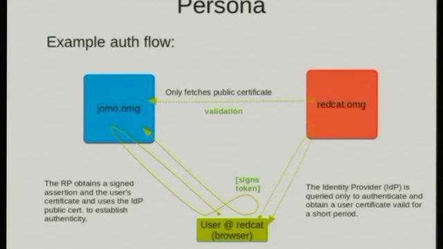 Simo Sorce - Federated Identity Providers: the Ipsilon project смотреть онлайн