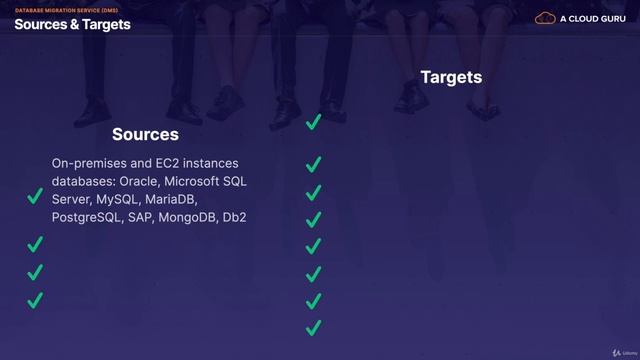 5.9. Database Migration Services (DMS) -SAA-C02- смотреть онлайн