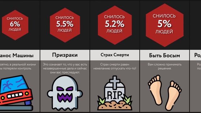 Значения Снов смотреть онлайн