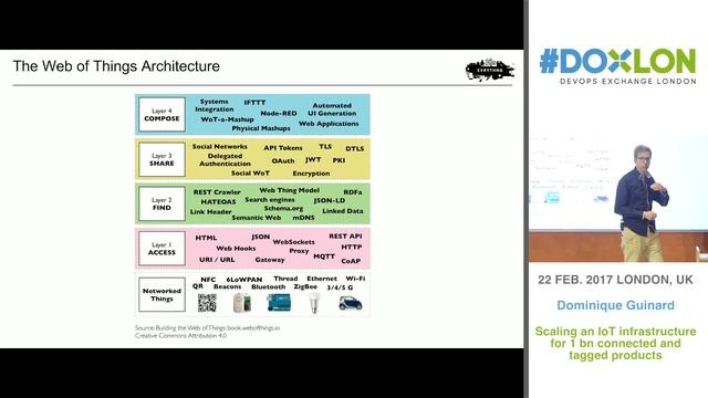 Scaling an IoT infrastructure for 1 billion connected and tagged products смотреть онлайн