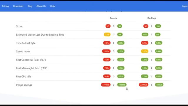 how to increase page speed in wordpress |score 100 in google page speed | best plugin for page spee смотреть онлайн