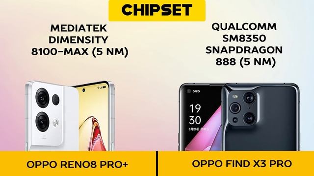 Oppo Reno 8 Pro Plus vs Oppo Find X3 Pro смотреть онлайн