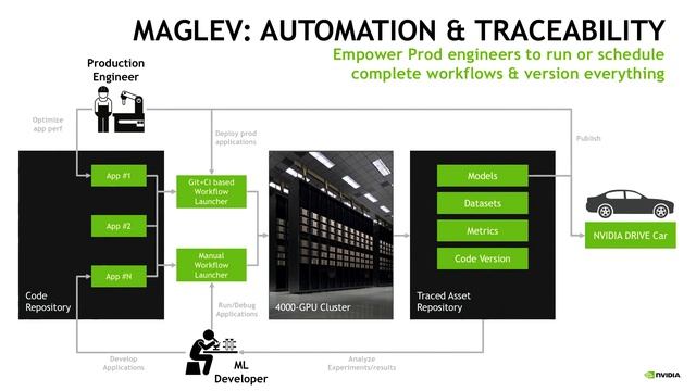 Scale By The Bay 2018: Clément Farabet, Inside NVIDIA’s AI infrastructure for self-driving cars смотреть онлайн