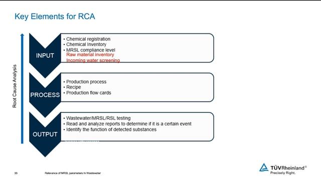 ? On-Demand Webinar: Accelerating RCA - The Relevance of MRSL Parameters in Waste Water смотреть онлайн