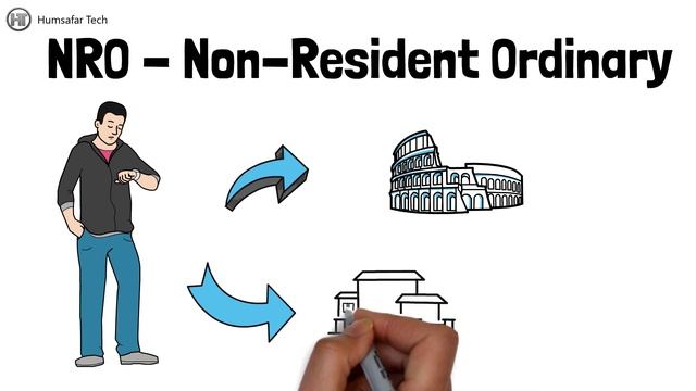 How Many Types of Bank Accounts in India Hindi | Bank Account Kitni Tarah ke Hote hai смотреть онлайн