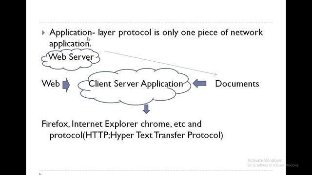 Application Layers | Protocols | 18CS52 | 1.6 смотреть онлайн