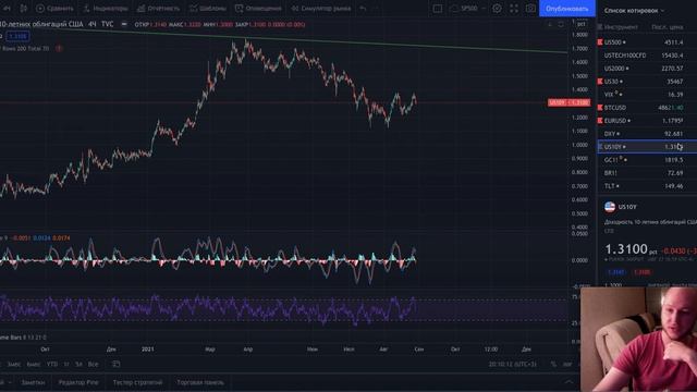 Индексы обновили хаи после Джексон Хоул! Большой обзор рынка 127 смотреть онлайн