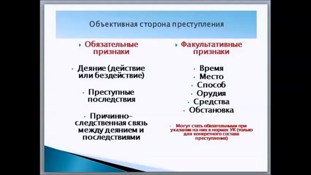 Состав преступления: понятие, элементы, признаки и виды смотреть онлайн