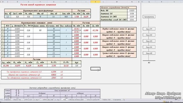 Почему получаются разные значения токов КЗ при расчете? смотреть онлайн
