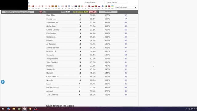ЛУЧШИЙ САЙТ ДЛЯ АНАЛИЗА ФУТБОЛЬНЫХ МАТЧЕЙ смотреть онлайн
