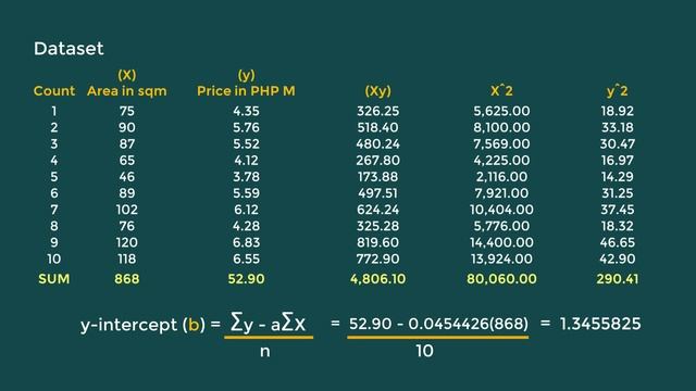07. Value Prediction using Linear Regression in Python | Artificial Intelligence & Machine Learning смотреть онлайн