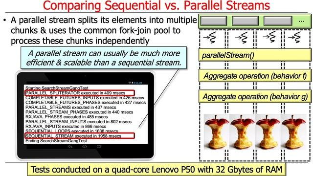 Comparing Java Sequential Streams with Parallel Streams смотреть онлайн