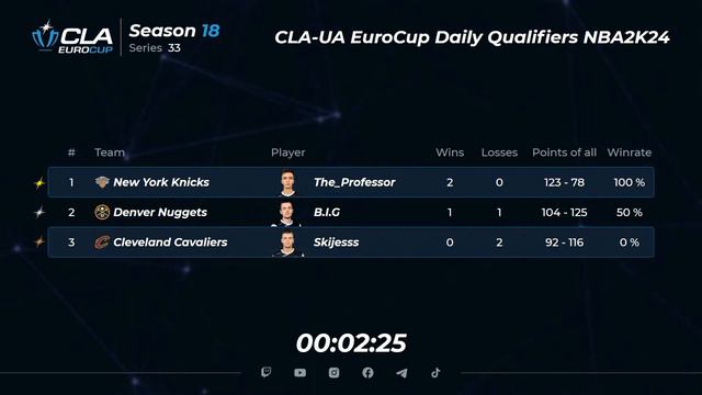 08.02.2024 ► СLA-UA EuroCup Daily Qualifiers ► Season 18 ► Series 33 смотреть онлайн