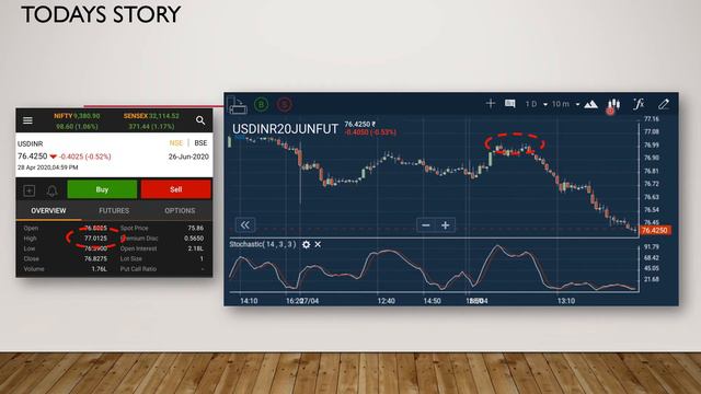 How I Made 551 Rs Profit In INR-USD FUT Currency Trading I Intraday