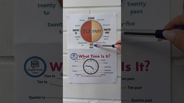 What's the time? Говорим время по-английски смотреть онлайн
