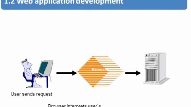 Introduction to web programming course смотреть онлайн