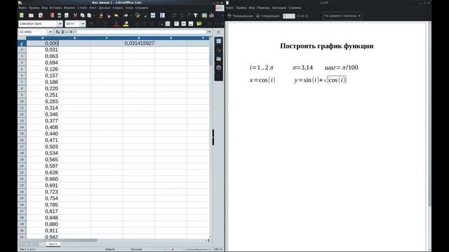 График функции в LibreOffice Calc смотреть онлайн