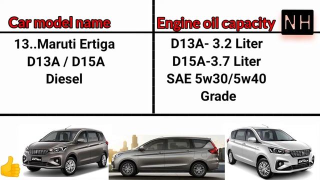 Maruti All Car Engine Oil Capacity And Grade ??️