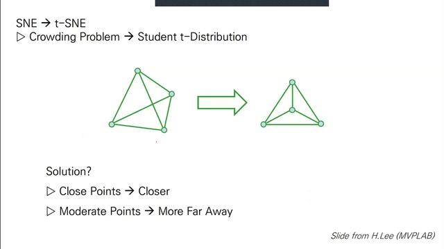 PR-103: Visualizing Data using t-SNE смотреть онлайн