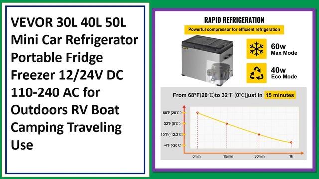 Top 5 Best Car Refrigerator In 2023 смотреть онлайн