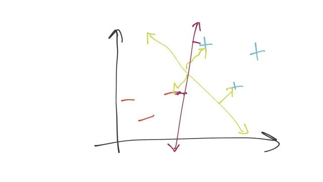 Support Vector Machine Intro and Application - Practical Machine Learning Tutorial with Python p.2 смотреть онлайн