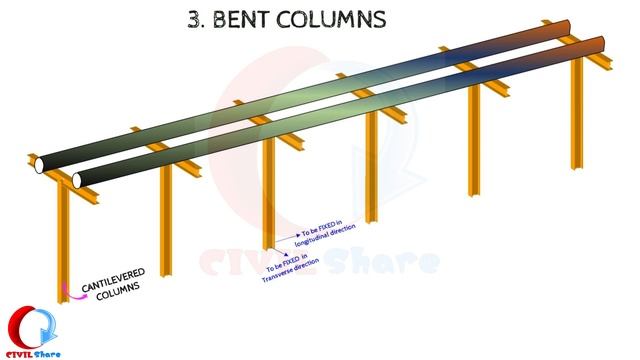 PIPERACK SUPER STRUCTURE DESIGN & ADEQUACY CHECK |Part-3|Handwritten Video|CIVIL Share |7| 24.07.21 смотреть онлайн