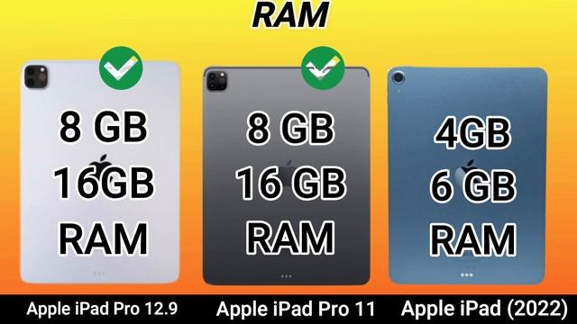 Apple iPad Pro 12.9 (2022) vs Apple iPad Pro 11 (2022) vs Apple iPad (2022) || Tech Evo смотреть онлайн