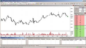 📖Как торговать акциями в терминале QUIK / как совершать сделки в Квике @lembitu_koiv