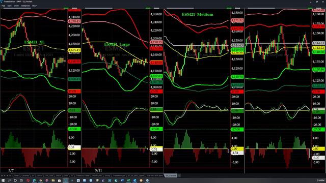 A very special case study webinar re trading #SPY #Options by Mark Esposito aka @Admiral_SPO смотреть онлайн