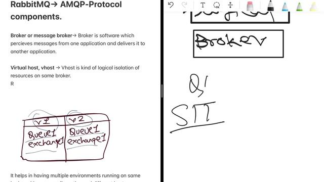 RabbitMQ AMQP Component’s Broker and Vhost- Part 1 смотреть онлайн