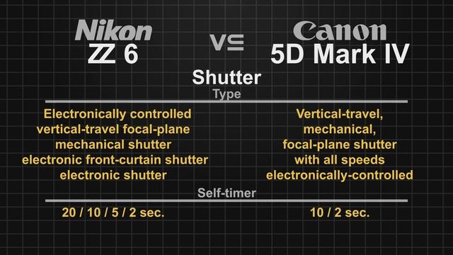 Nikon Z6 vs Canon EOS 5D Mark IV смотреть онлайн