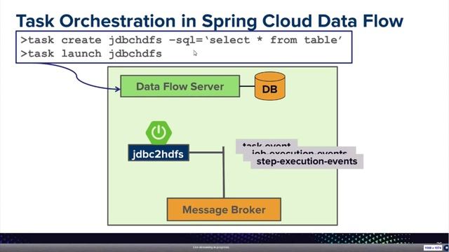 Webinar: Data Microservices in the Cloud смотреть онлайн