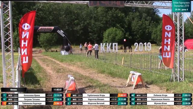 Кубок Карельского Перешейка 2019 Лонг (4 день) | онлайн смотреть онлайн