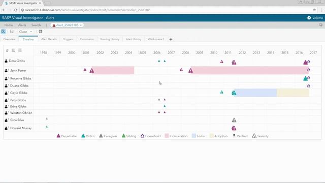 Keeping Children Safe from Neglect and Abuse with SAS Visual Investigator смотреть онлайн