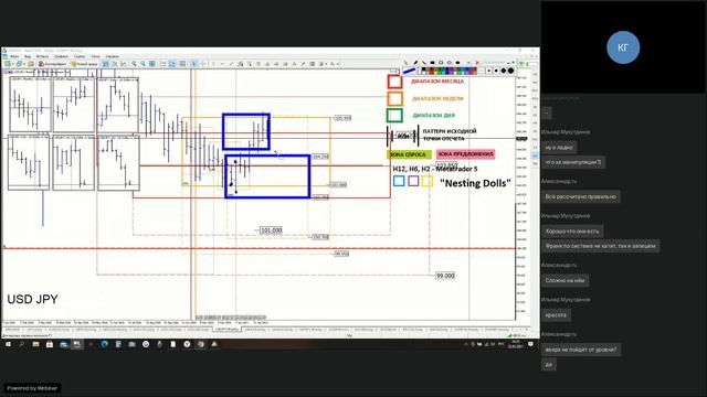 Обзор Forex №44 "Nesting dolls" - 22 февраля 2021 торговый план на предстоящую неделю. #goryagina смотреть онлайн