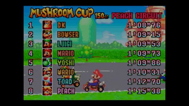 How to Unlock Super Mario Kart Courses in Mario Kart Super Circuit смотреть онлайн