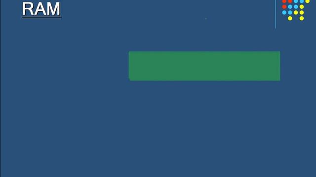 RAM Explained - Random Access Memory смотреть онлайн
