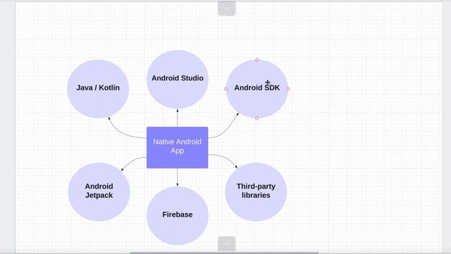 Tech Stack for Modern Native Android Development | Tools and Technologies смотреть онлайн