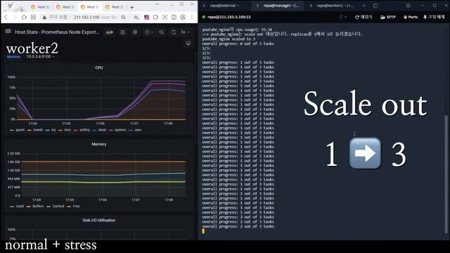 Auto scaling on Docker swarm mode (demo) смотреть онлайн