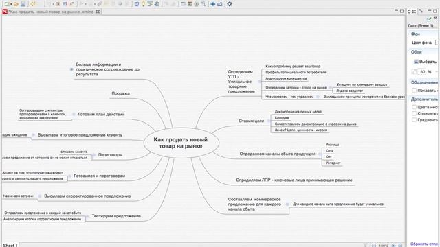 Как продать новый товар на рынке смотреть онлайн