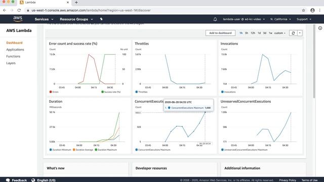 Why are my Lambda functions throttled and how can I remove the throttles? смотреть онлайн