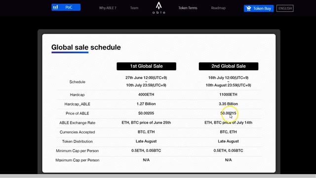 Обзор токена ICO ABLE смотреть онлайн