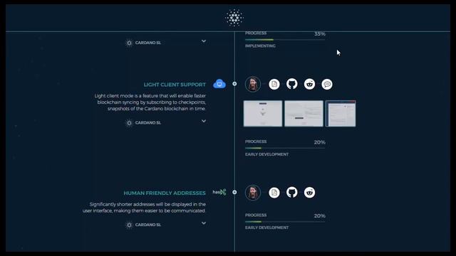 ADA/USD — Cardano прогноз цены / график цены на 4.01.2018 / 4 января 2018 года смотреть онлайн